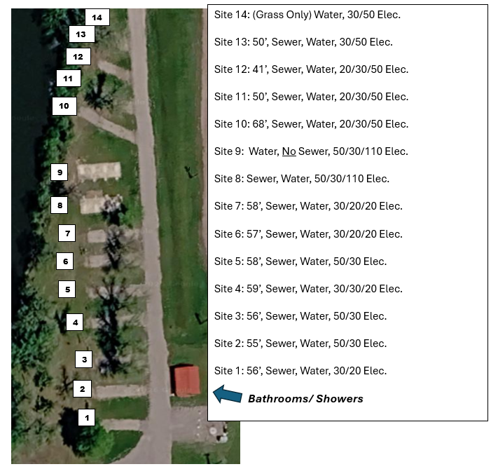 Camp sites